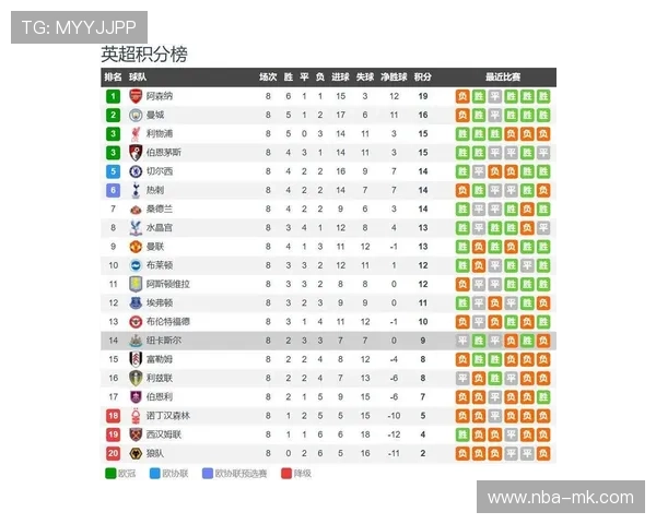 马竞连续三场零封，稳固积分榜前三位置