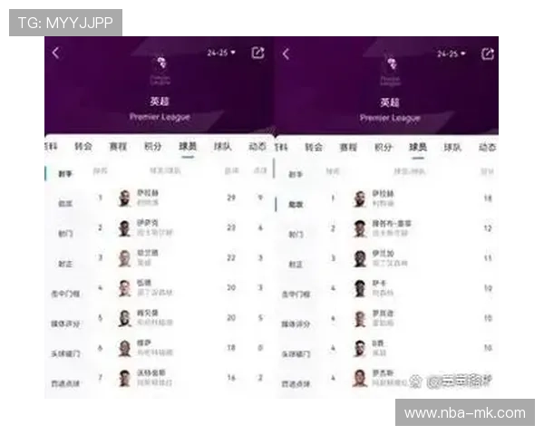 英超俱乐部占据财富榜半壁江山，BIG6全部跻身前十